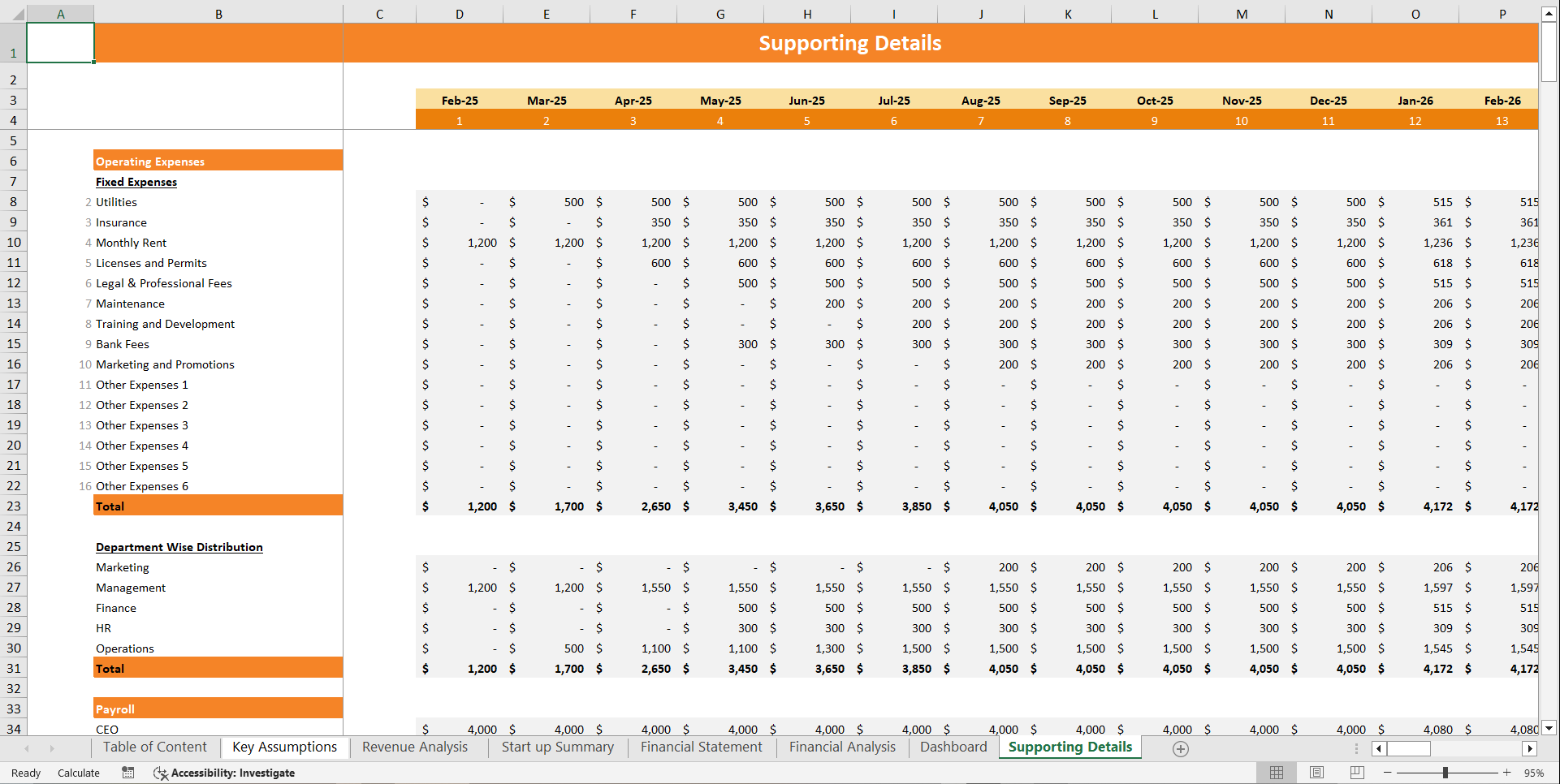 Online Car Dealer Financial Model Template (Excel template (XLSX)) Preview Image