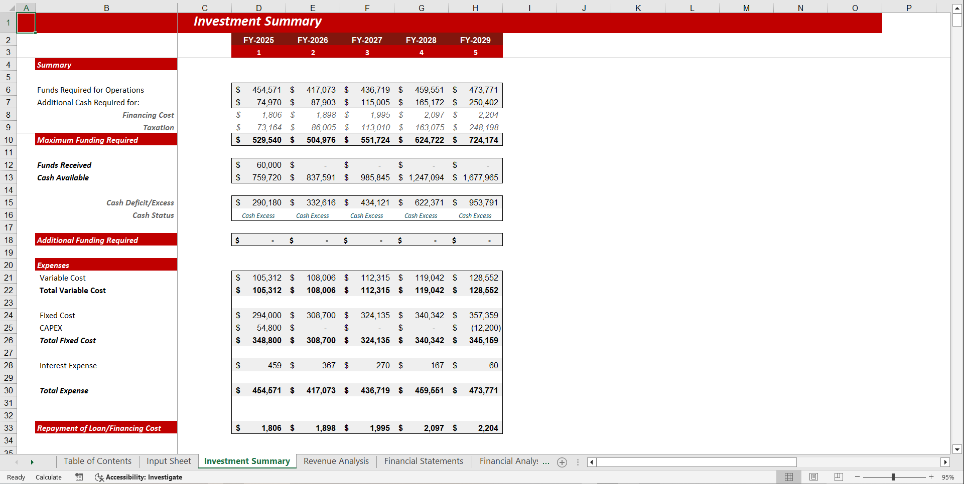Meat Shop Financial Model Template (Excel template (XLSX)) Preview Image