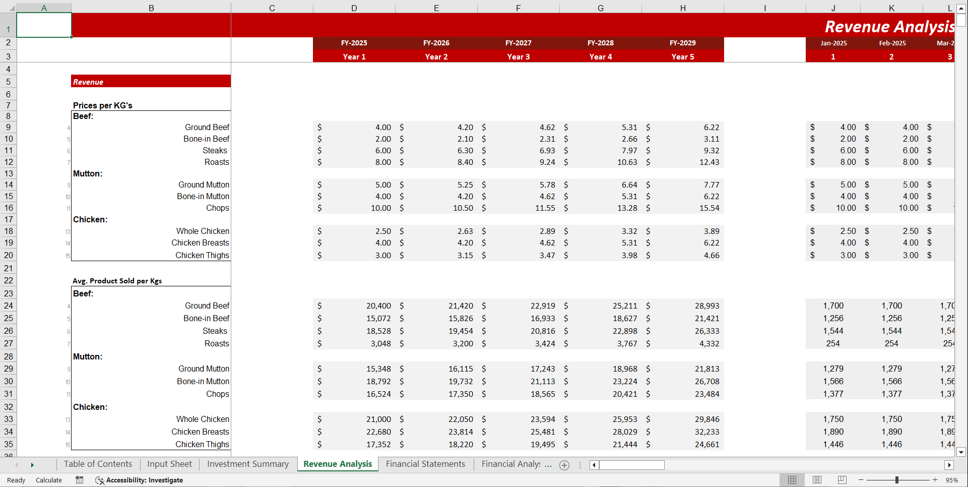Meat Shop Financial Model Template (Excel template (XLSX)) Preview Image