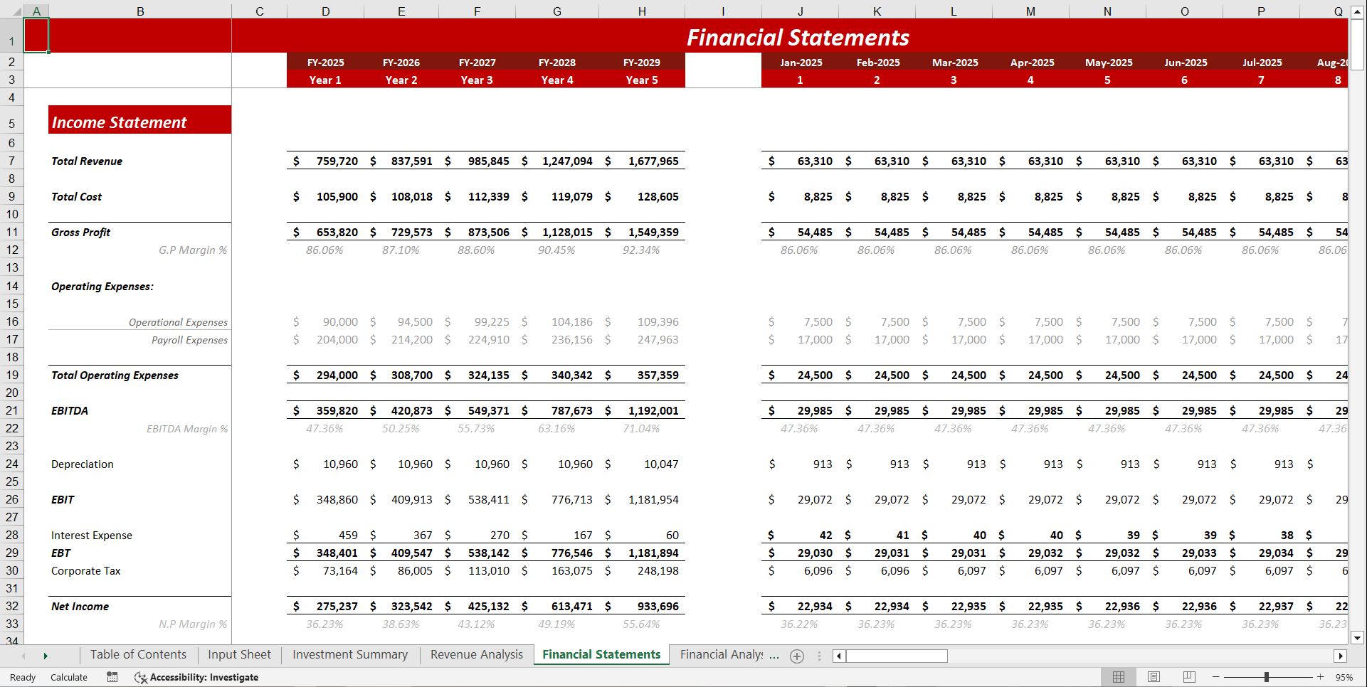 Meat Shop Financial Model Template (Excel template (XLSX)) Preview Image