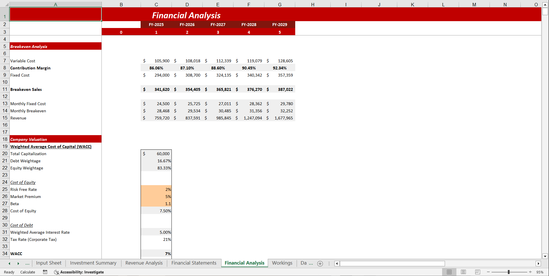 Meat Shop Financial Model Template (Excel template (XLSX)) Preview Image