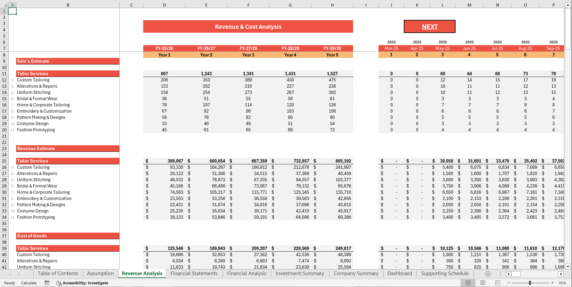 Tailor Services Financial Model Template (Excel template (XLSX)) Preview Image