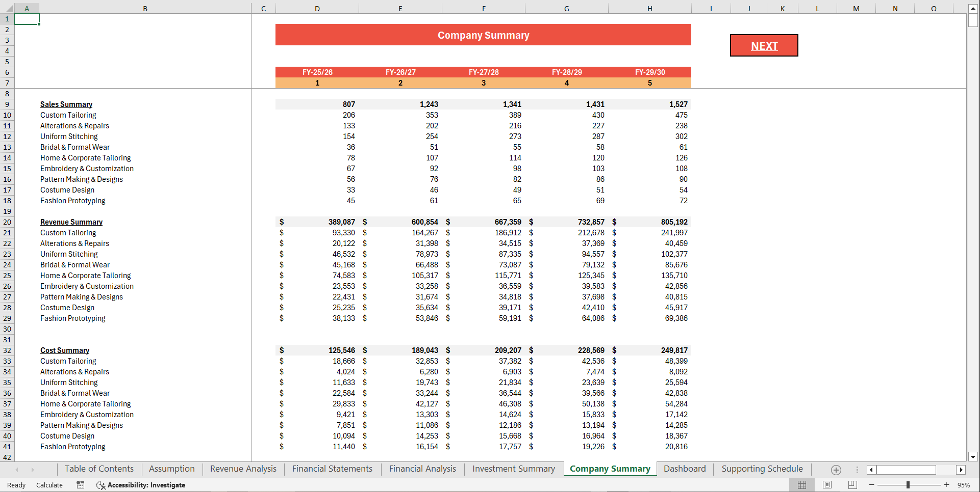 Tailor Services Financial Model Template (Excel template (XLSX)) Preview Image