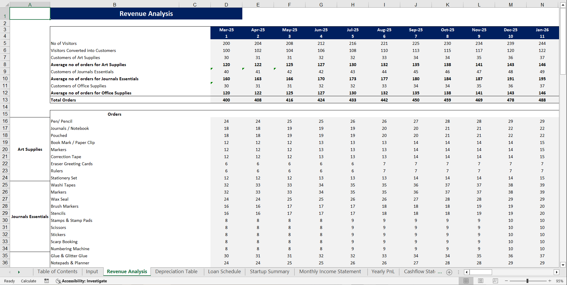 Stationery Shop Financial Model Template (Excel template (XLSX)) Preview Image