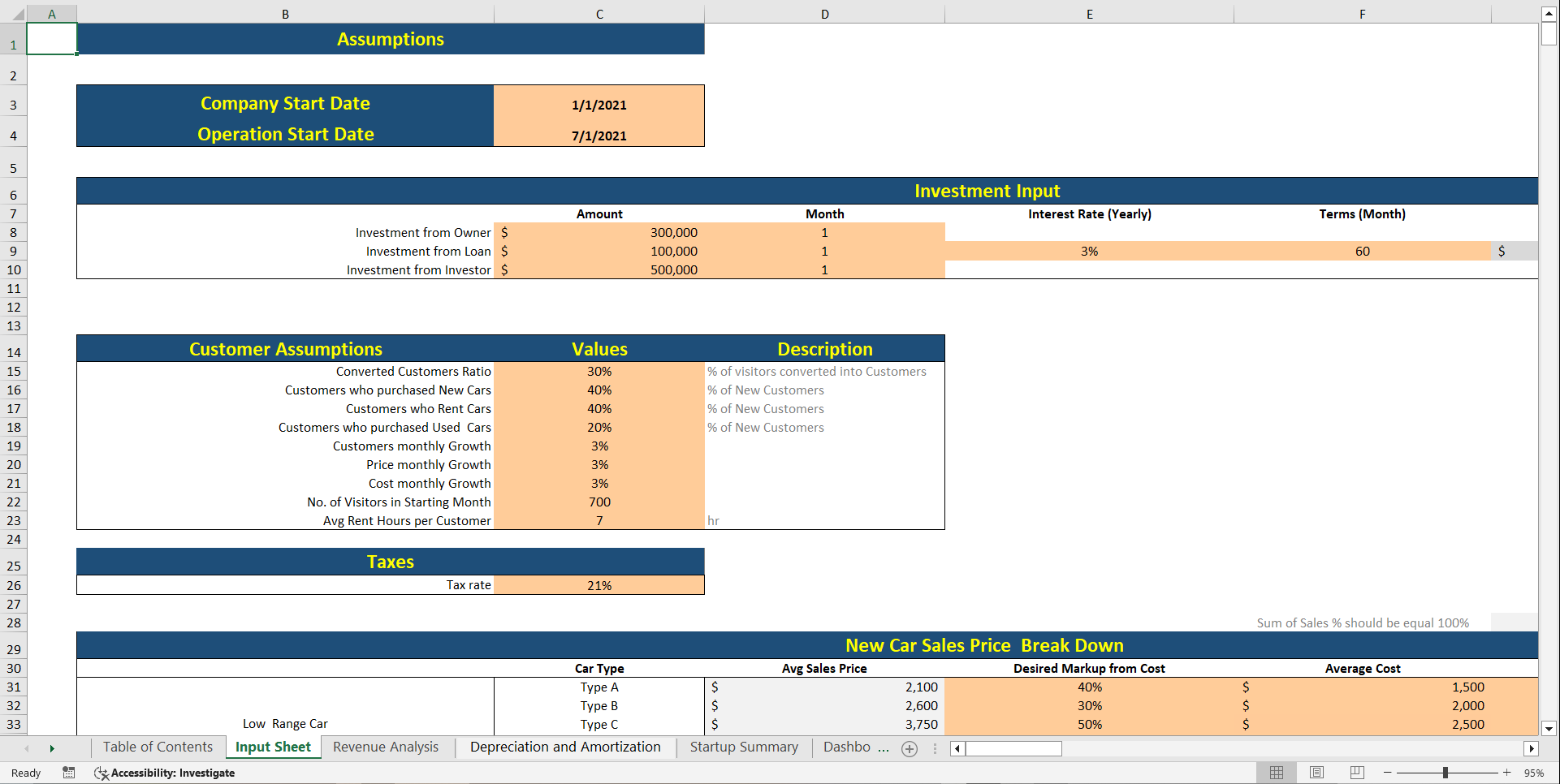 Car Dealer Financial Model Template (Excel template (XLSX)) Preview Image