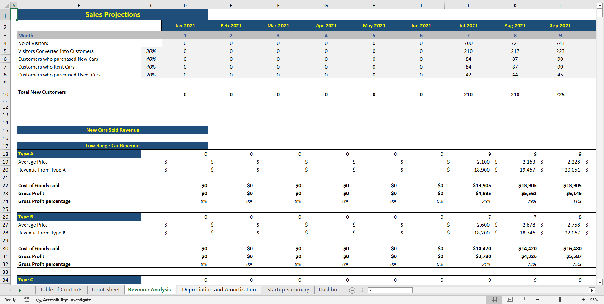 Car Dealer Financial Model Template (Excel template (XLSX)) Preview Image