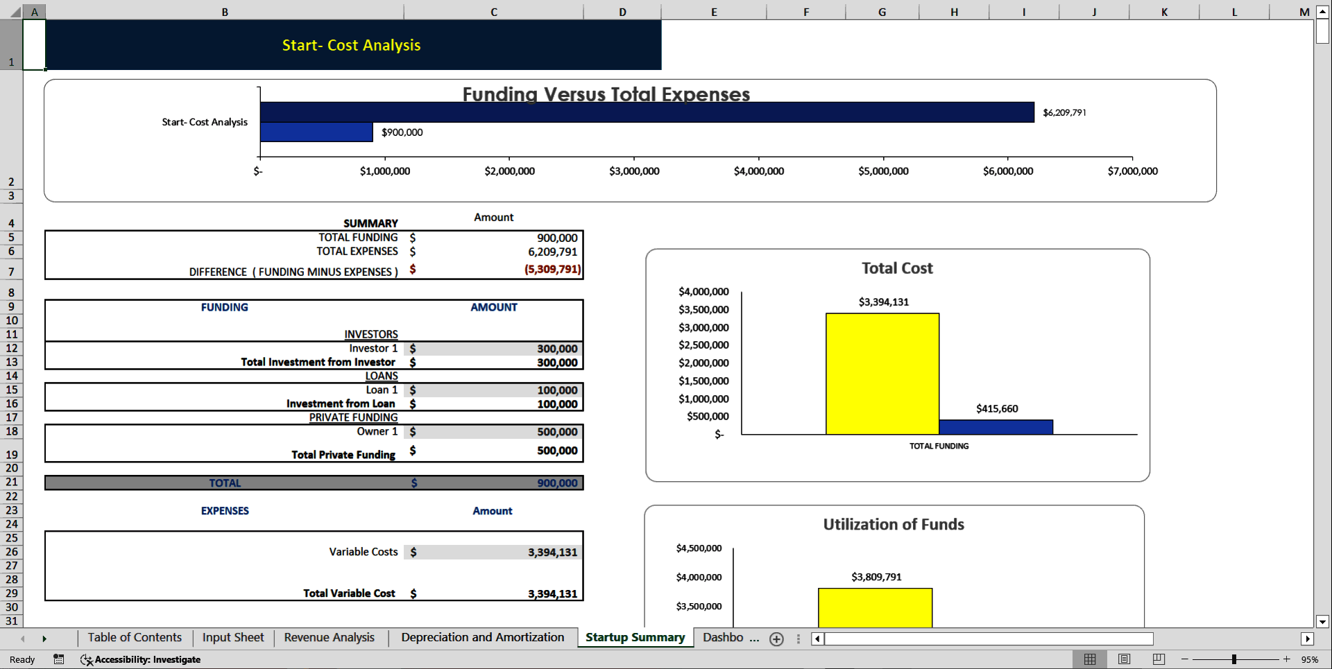 Car Dealer Financial Model Template (Excel template (XLSX)) Preview Image