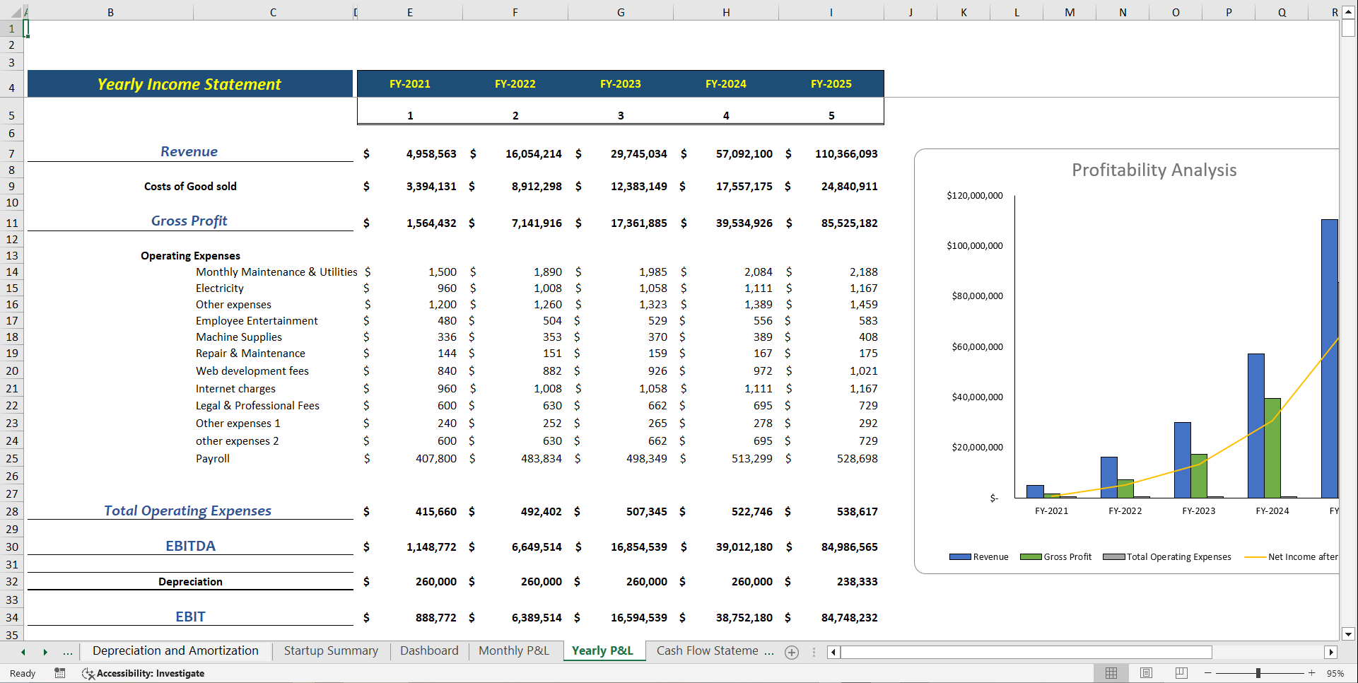 Car Dealer Financial Model Template (Excel template (XLSX)) Preview Image