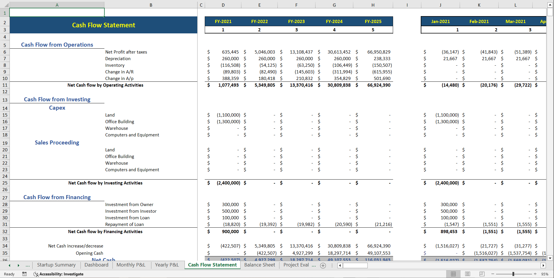 Car Dealer Financial Model Template (Excel template (XLSX)) Preview Image