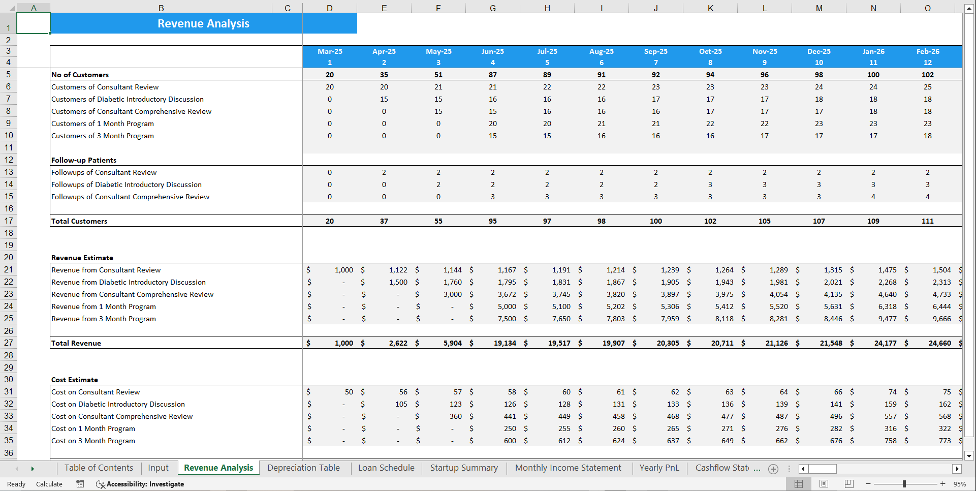 Diabetic Clinic Financial Model Template (Excel template (XLSX)) Preview Image