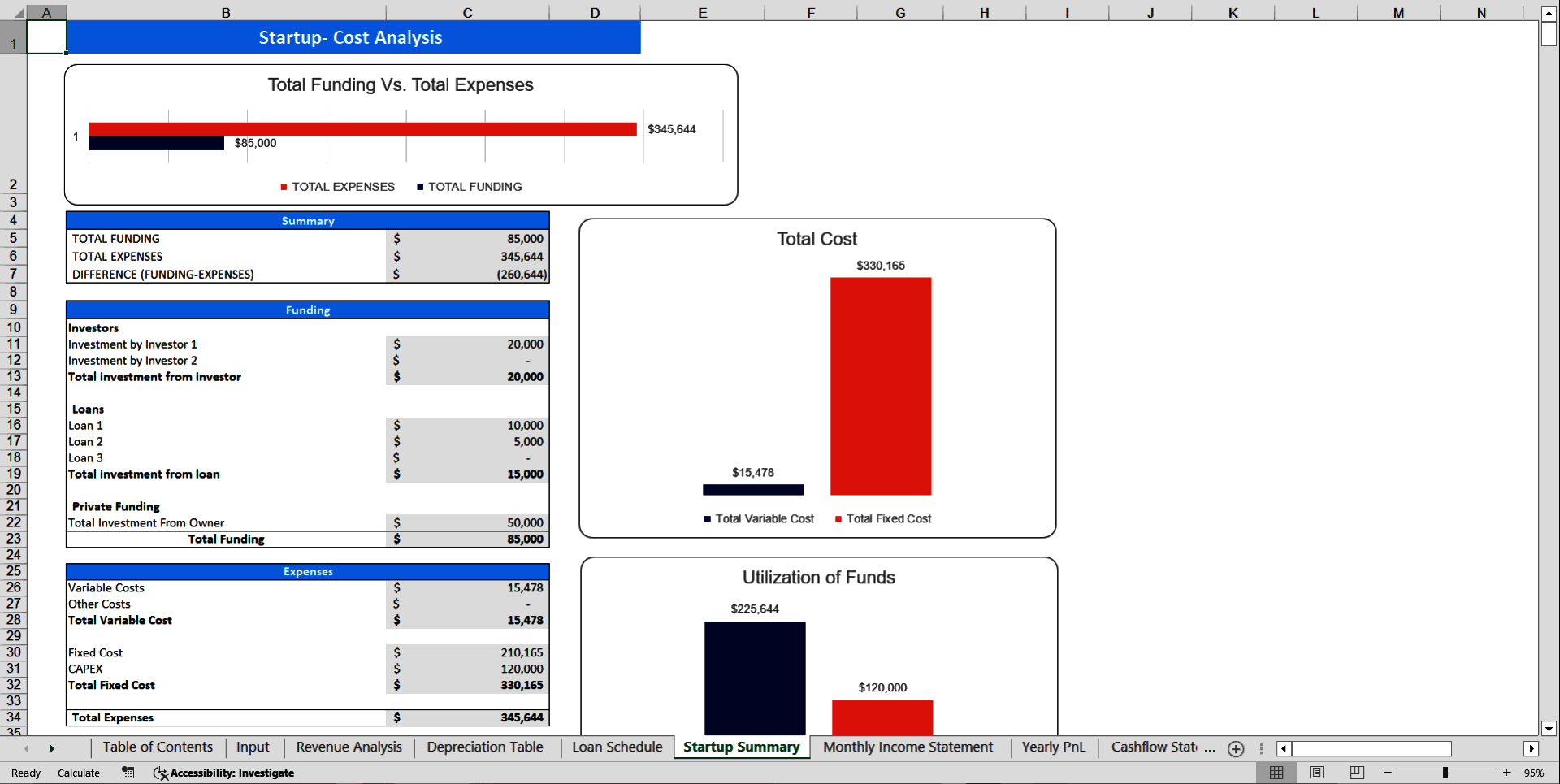 Diabetic Clinic Financial Model Template (Excel template (XLSX)) Preview Image