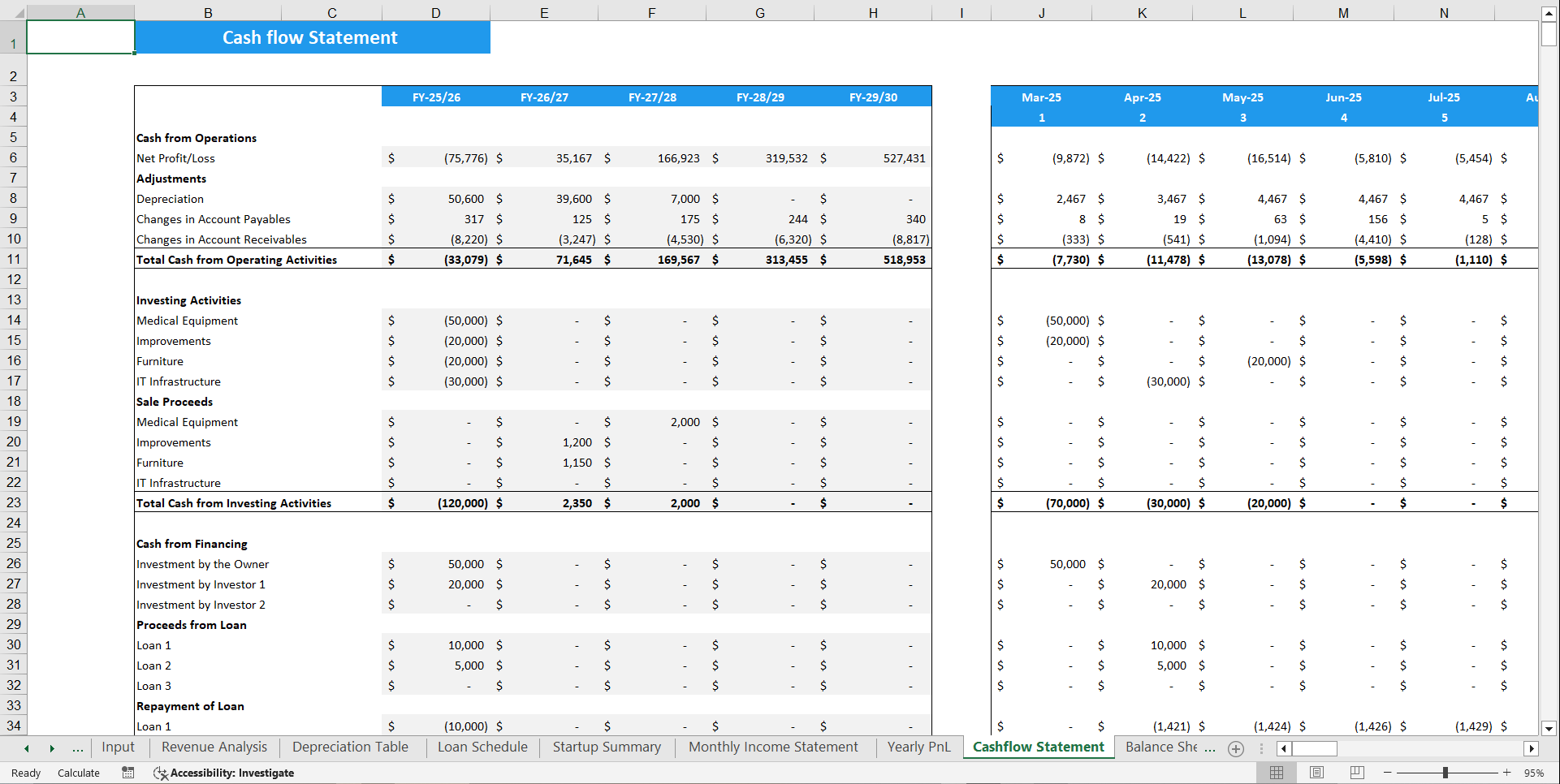 Diabetic Clinic Financial Model Template (Excel template (XLSX)) Preview Image