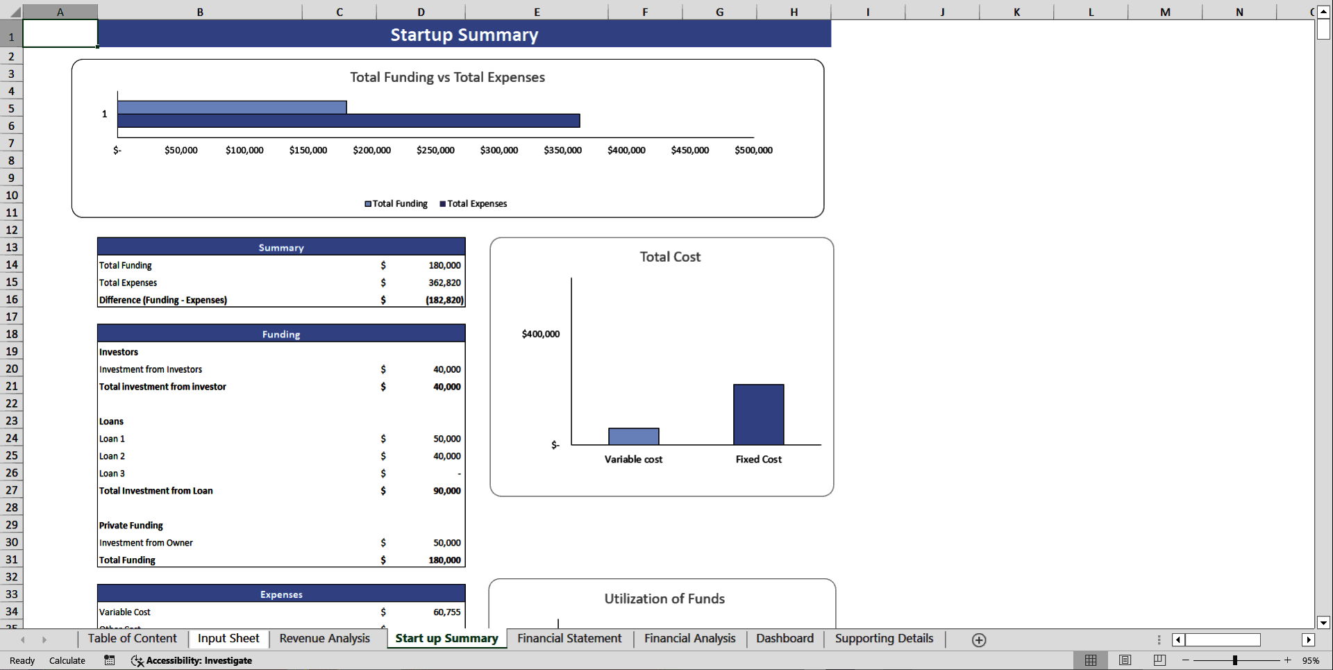 Startup Restaurant Financial Model Template (Excel template (XLSX)) Preview Image