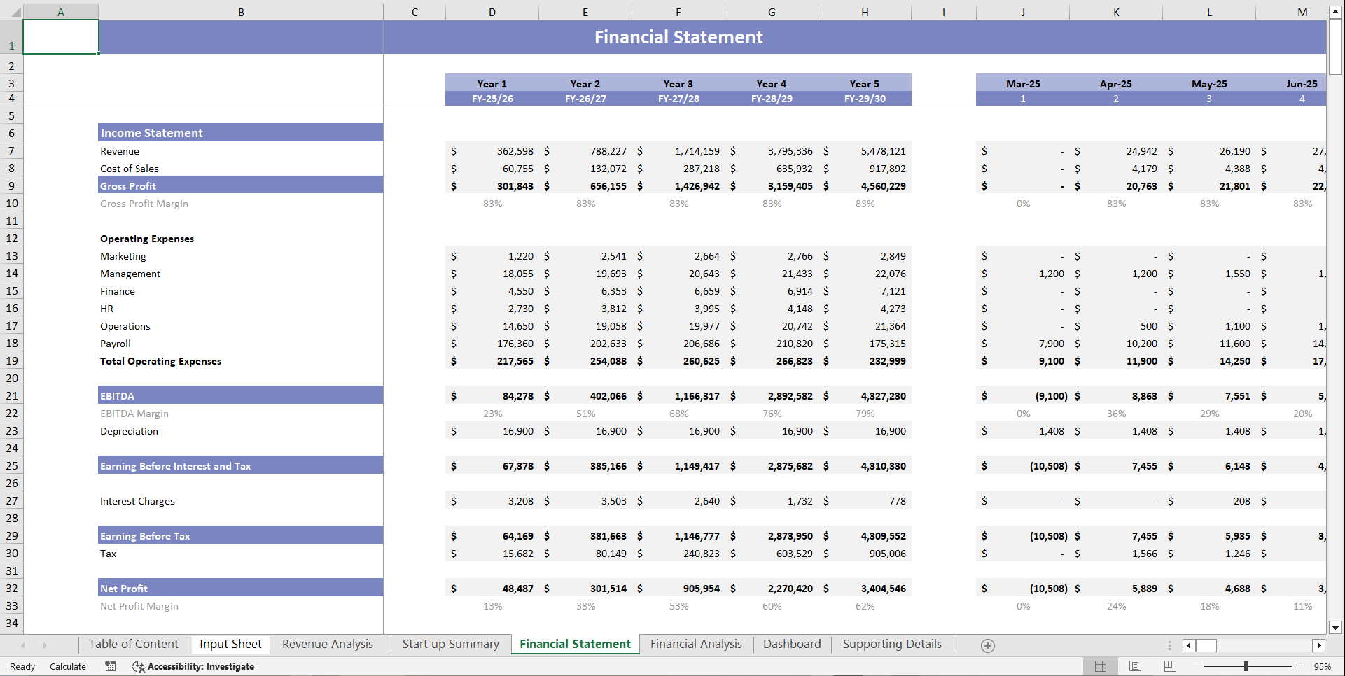 Startup Restaurant Financial Model Template (Excel template (XLSX)) Preview Image