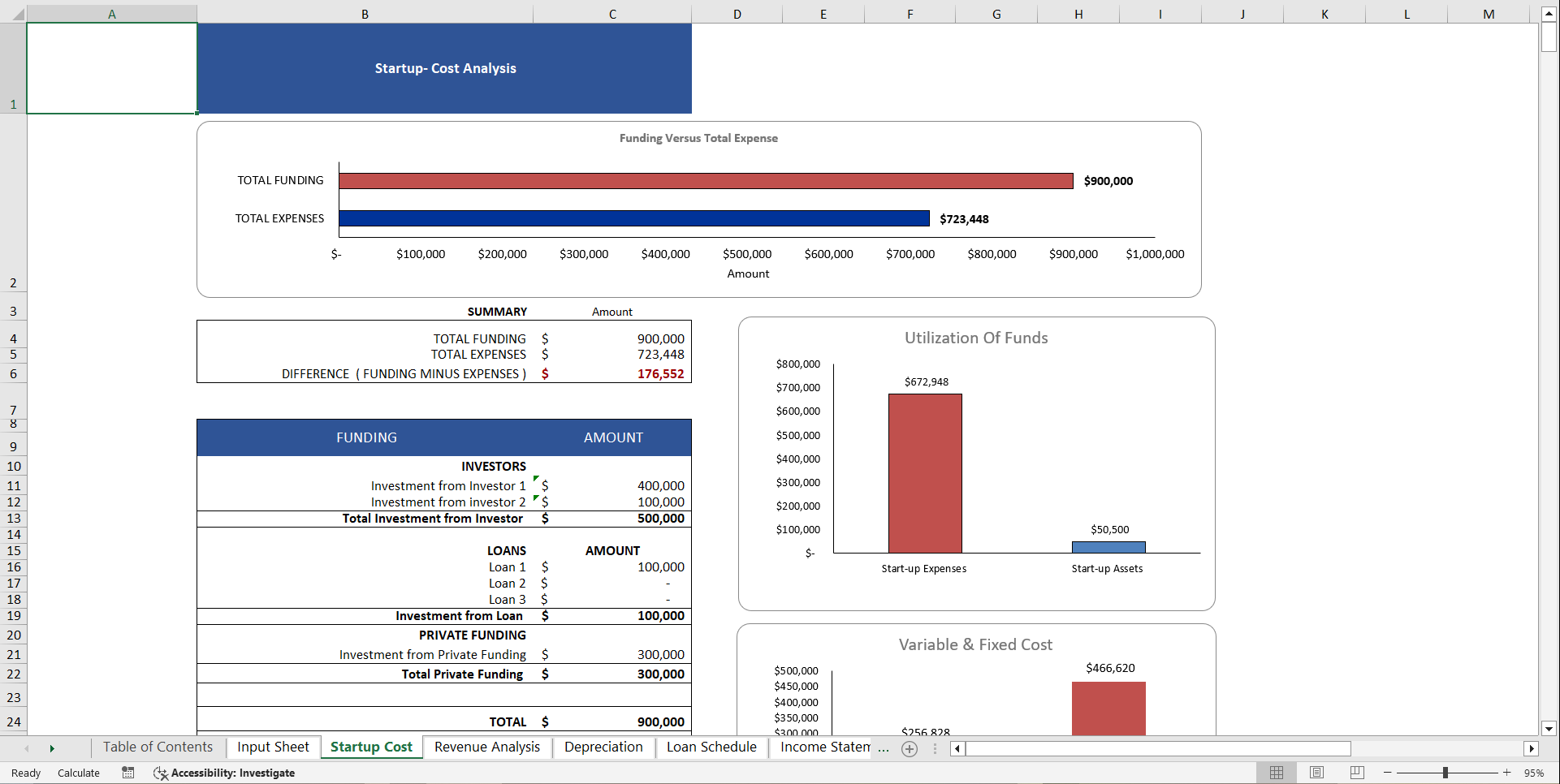 Online Food Delivery Financial Model Template (Excel template (XLSX)) Preview Image