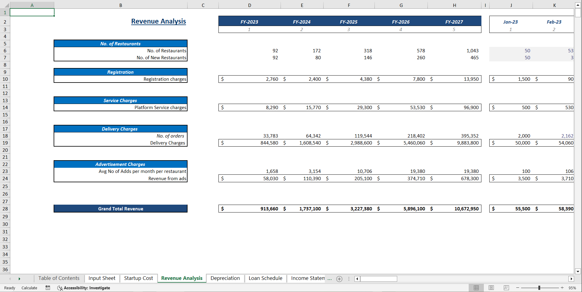 Online Food Delivery Financial Model Template (Excel template (XLSX)) Preview Image
