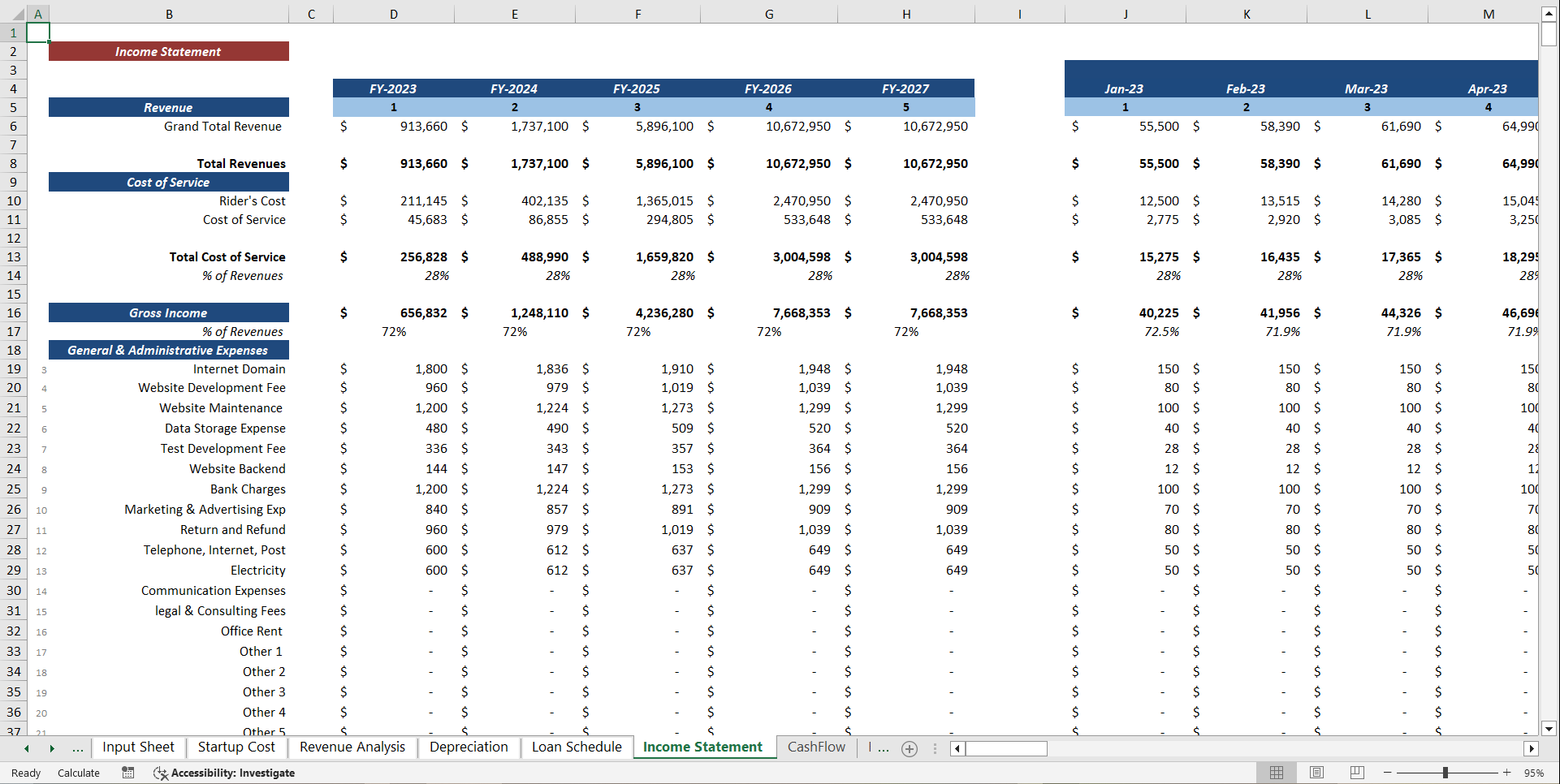 Online Food Delivery Financial Model Template (Excel template (XLSX)) Preview Image