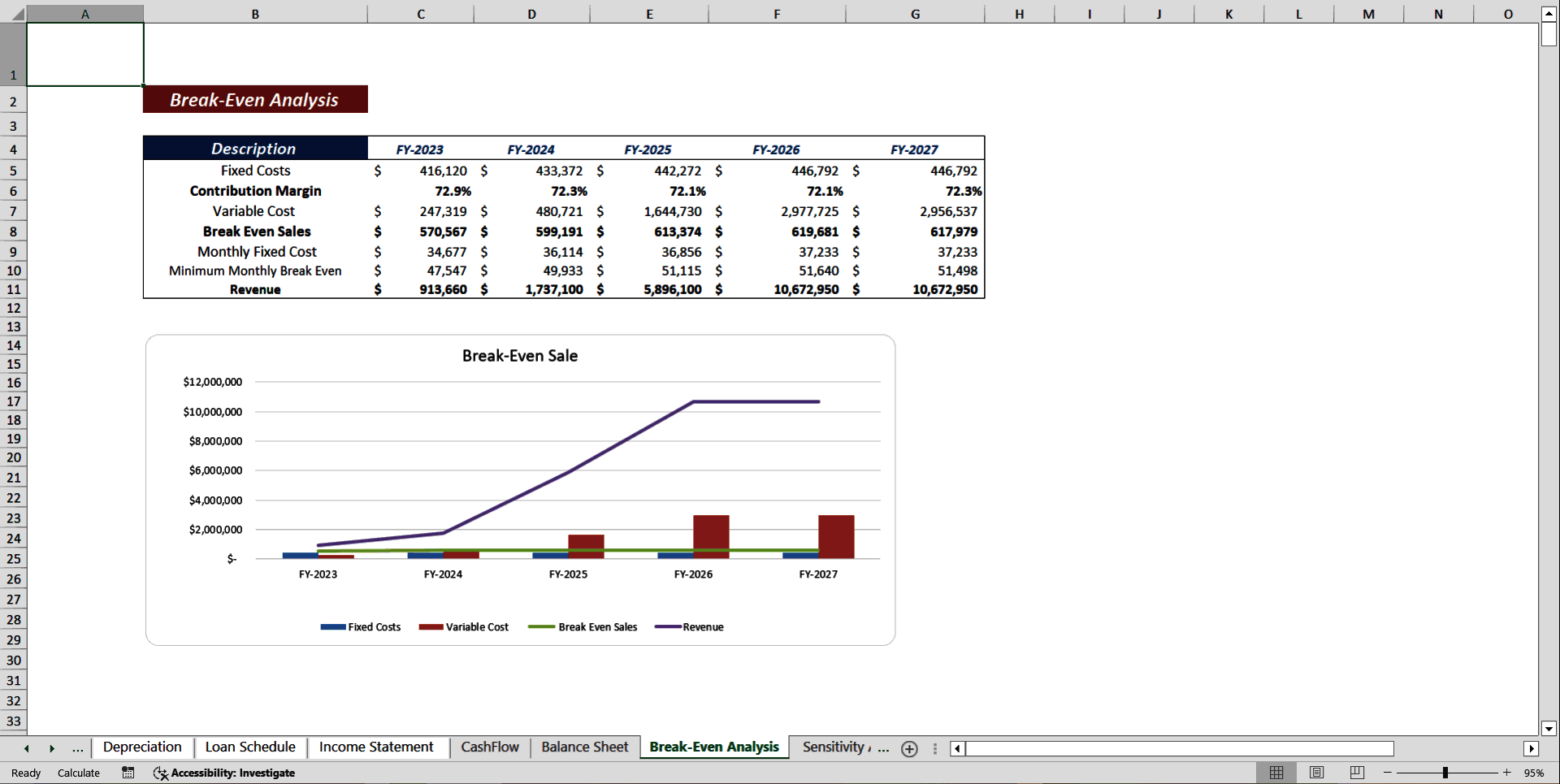 Online Food Delivery Financial Model Template (Excel template (XLSX)) Preview Image