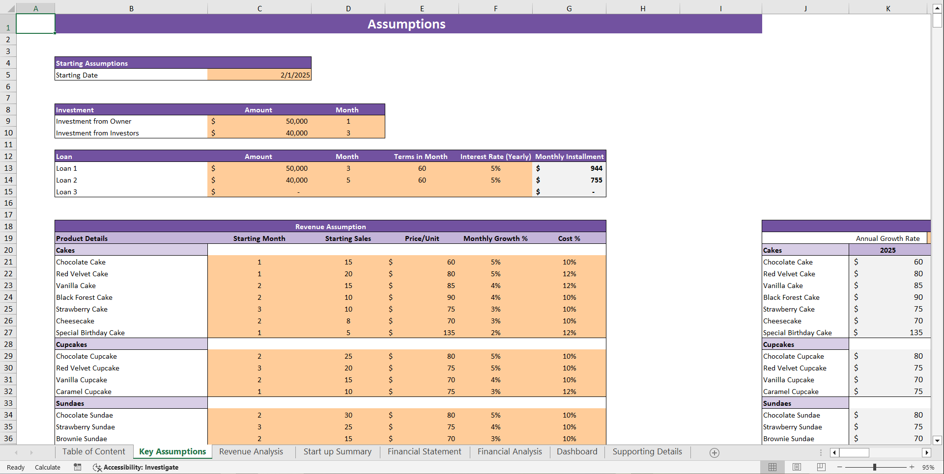 Cake Bakery Financial Model Template (Excel template (XLSX)) Preview Image
