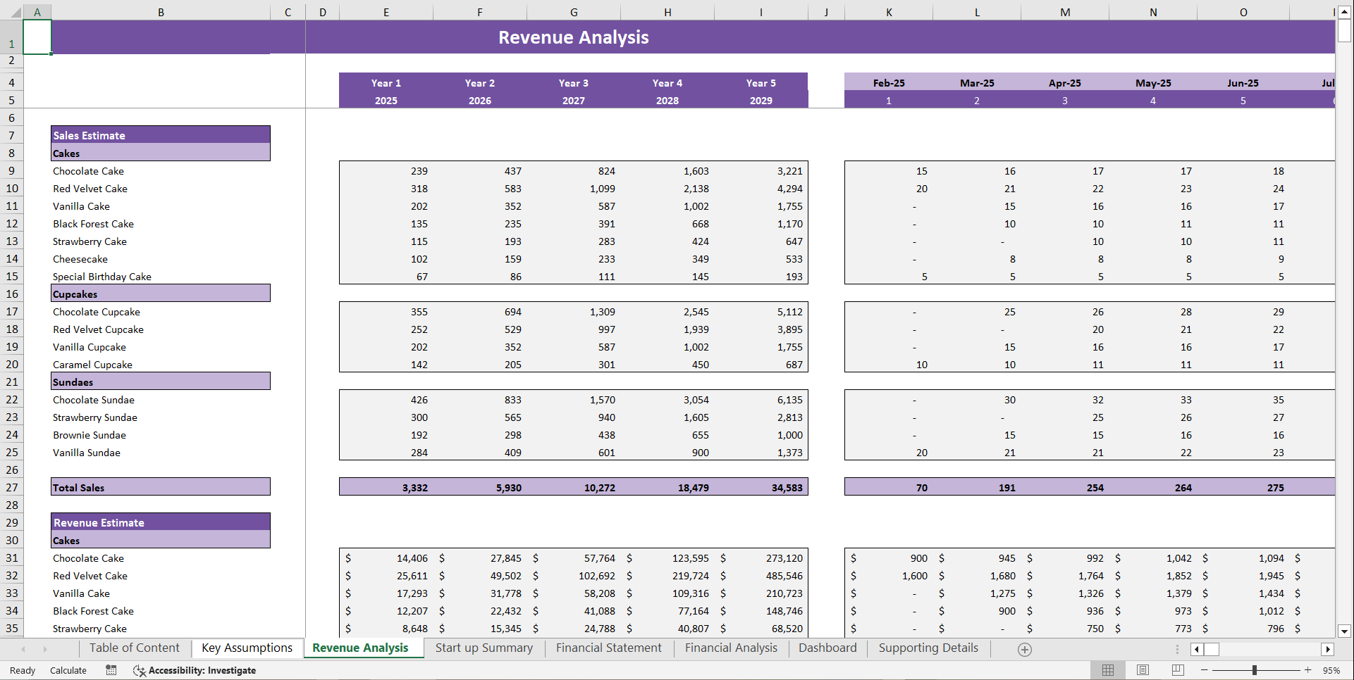 Cake Bakery Financial Model Template (Excel template (XLSX)) Preview Image