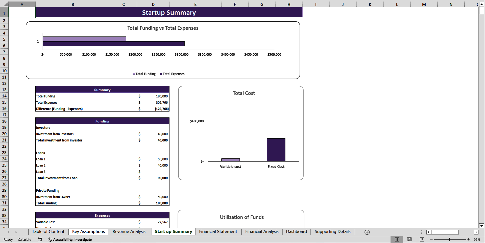 Cake Bakery Financial Model Template (Excel template (XLSX)) Preview Image