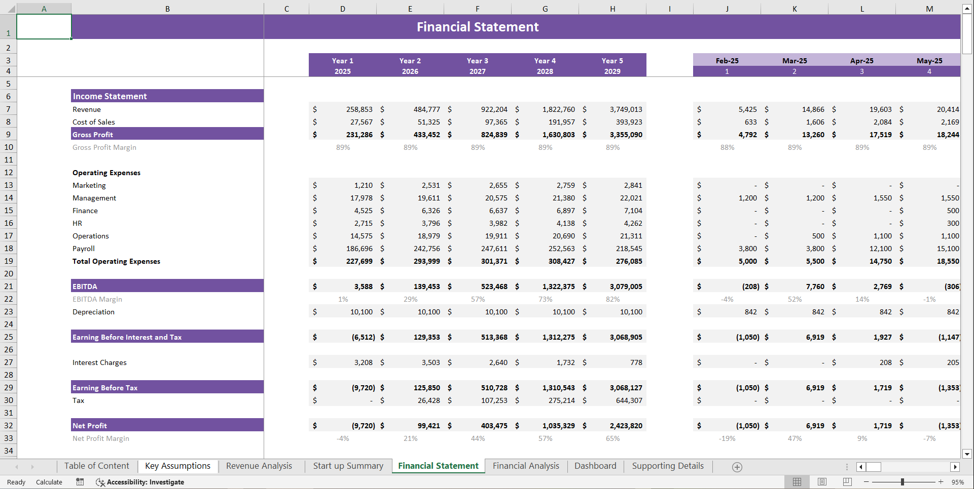 Cake Bakery Financial Model Template (Excel template (XLSX)) Preview Image