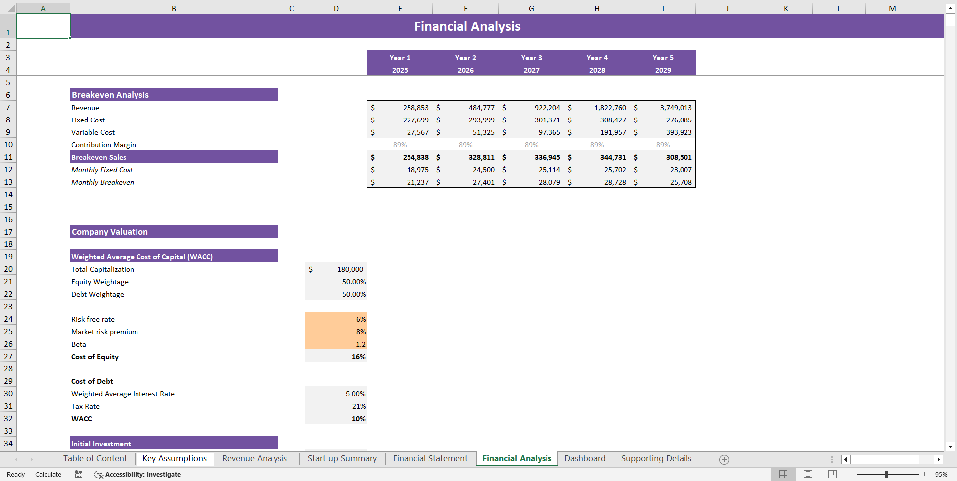 Cake Bakery Financial Model Template (Excel template (XLSX)) Preview Image