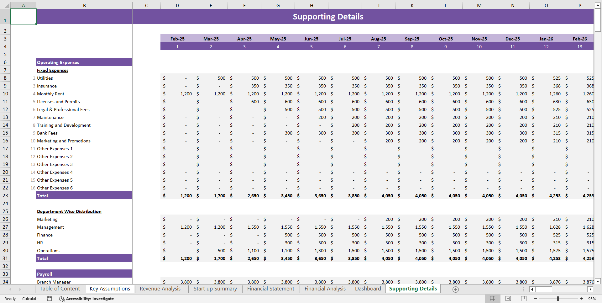 Cake Bakery Financial Model Template (Excel template (XLSX)) Preview Image