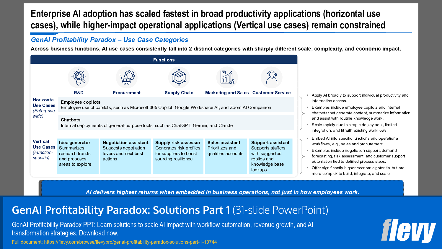 GenAI Profitability Paradox: Solutions Part 1 (31-slide PPT PowerPoint presentation slide deck (PPTX)) Preview Image