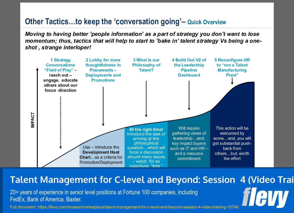 Talent Management for C-level and Beyond: Session  4 (Video Training) (29-slide PPT PowerPoint presentation slide deck (PPTX)) Preview Image