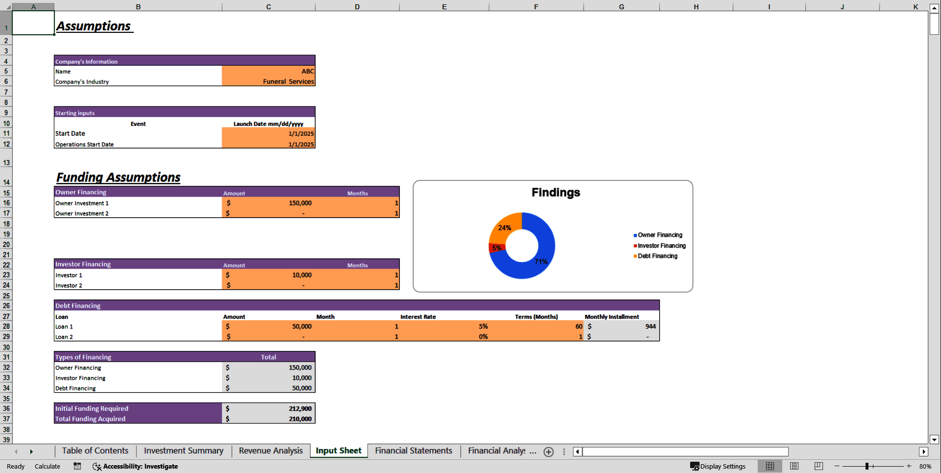 Funeral Service Financial Model Template (Excel template (XLSX)) Preview Image