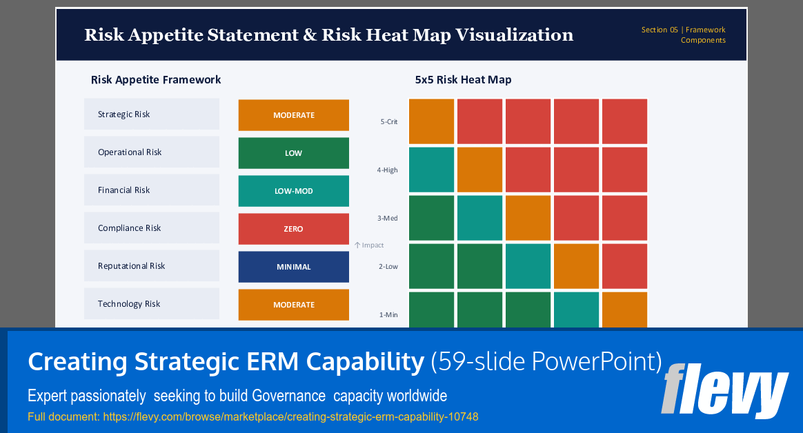Creating Strategic ERM Capability (59-slide PPT PowerPoint presentation slide deck (PPTX)) Preview Image