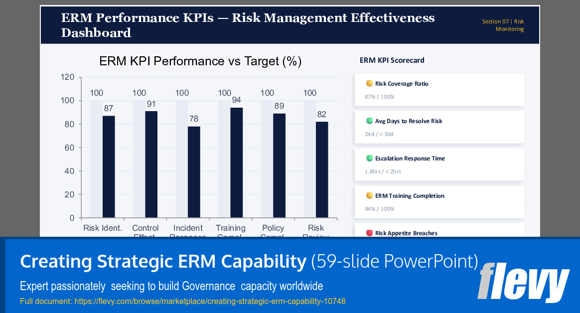 Creating Strategic ERM Capability (59-slide PPT PowerPoint presentation slide deck (PPTX)) Preview Image