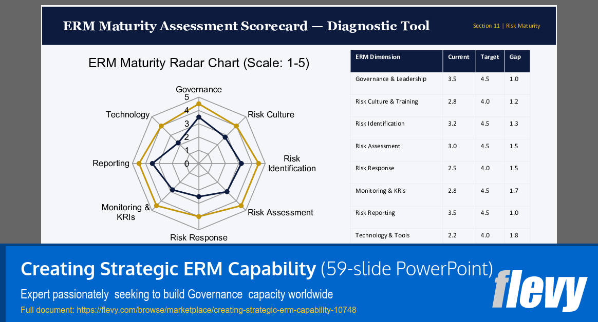 Creating Strategic ERM Capability (59-slide PPT PowerPoint presentation slide deck (PPTX)) Preview Image