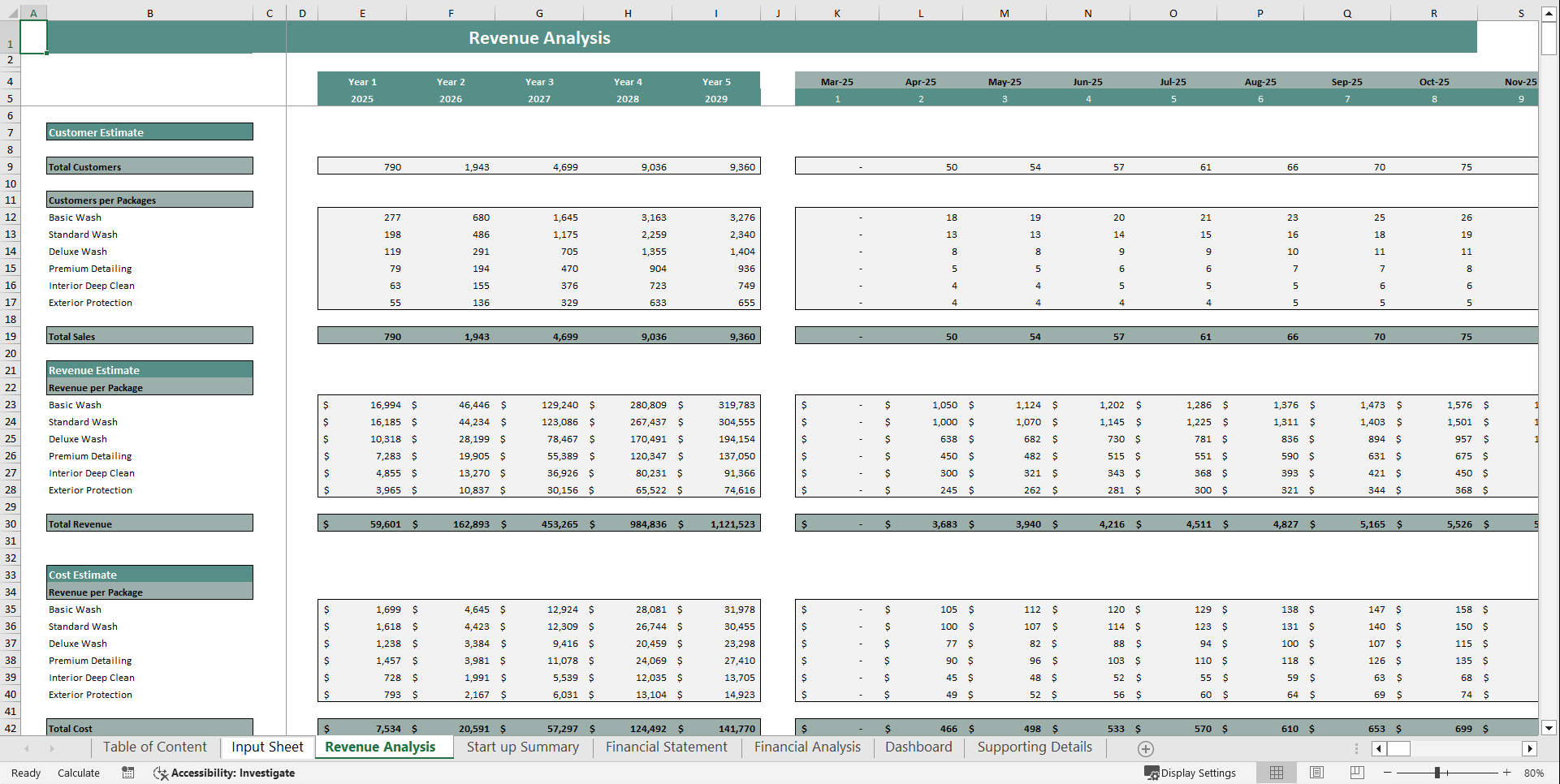 Car Wash Financial Model Template (Excel template (XLSX)) Preview Image