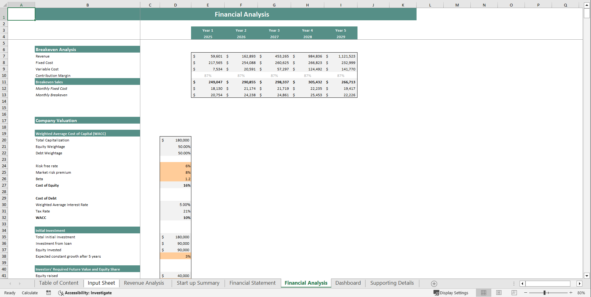 Car Wash Financial Model Template (Excel template (XLSX)) Preview Image