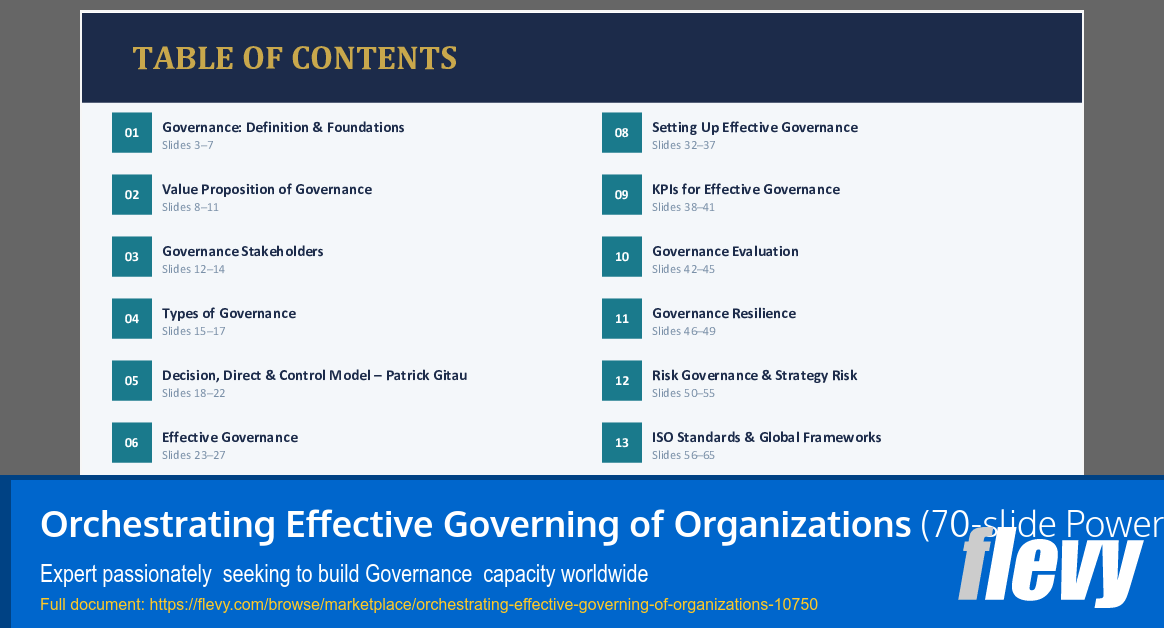 Orchestrating Effective Governing of Organizations (70-slide PPT PowerPoint presentation slide deck (PPTX)) Preview Image