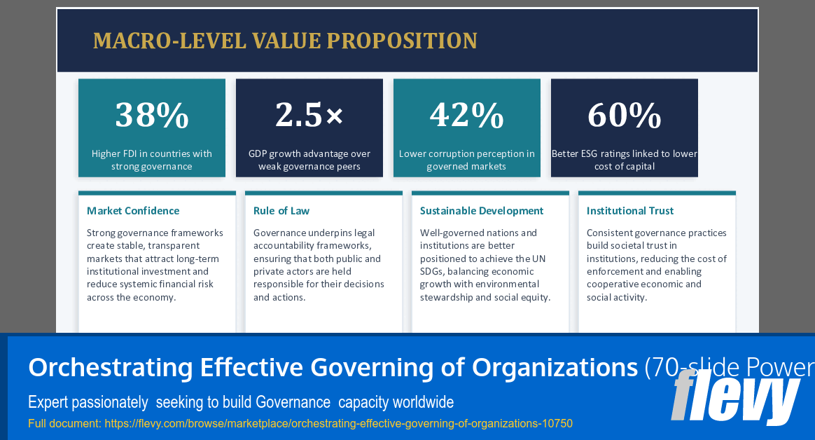Orchestrating Effective Governing of Organizations (70-slide PPT PowerPoint presentation slide deck (PPTX)) Preview Image