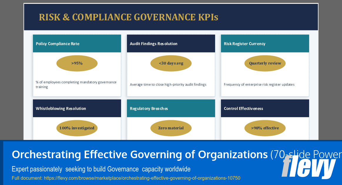 Orchestrating Effective Governing of Organizations (70-slide PPT PowerPoint presentation slide deck (PPTX)) Preview Image