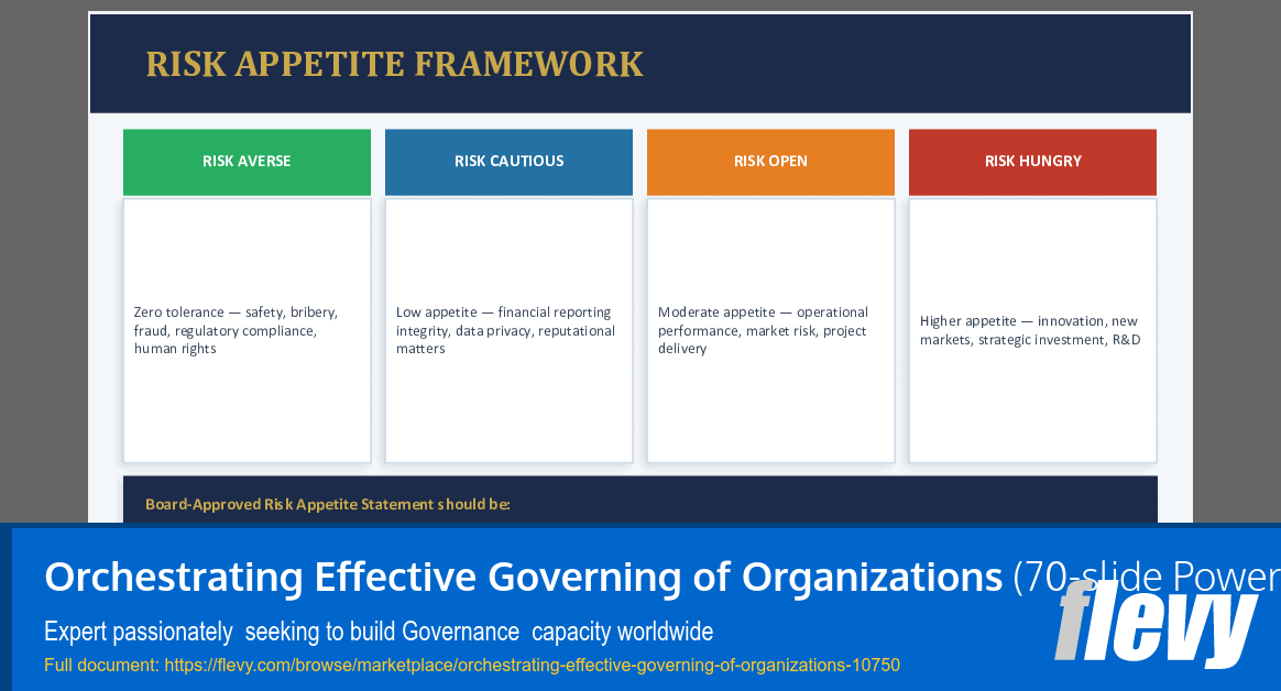 Orchestrating Effective Governing of Organizations (70-slide PPT PowerPoint presentation slide deck (PPTX)) Preview Image
