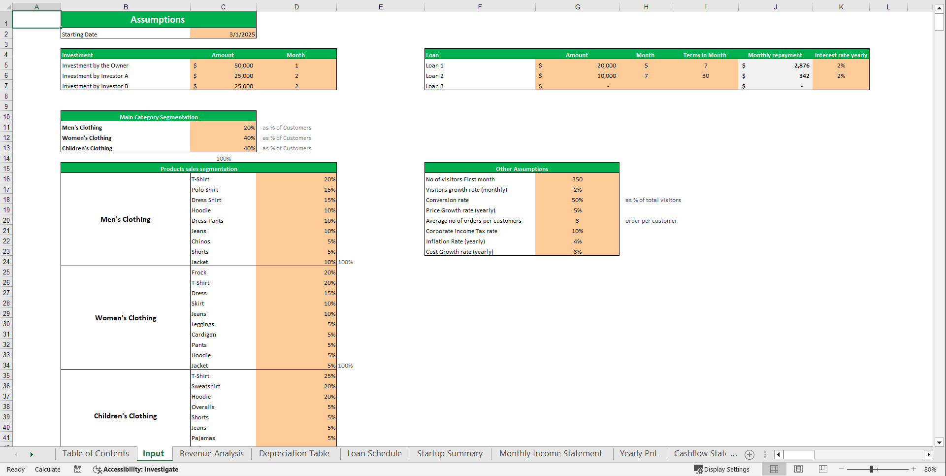 Online Fashion Clothing Store Financial Model Template (Excel template (XLSX)) Preview Image