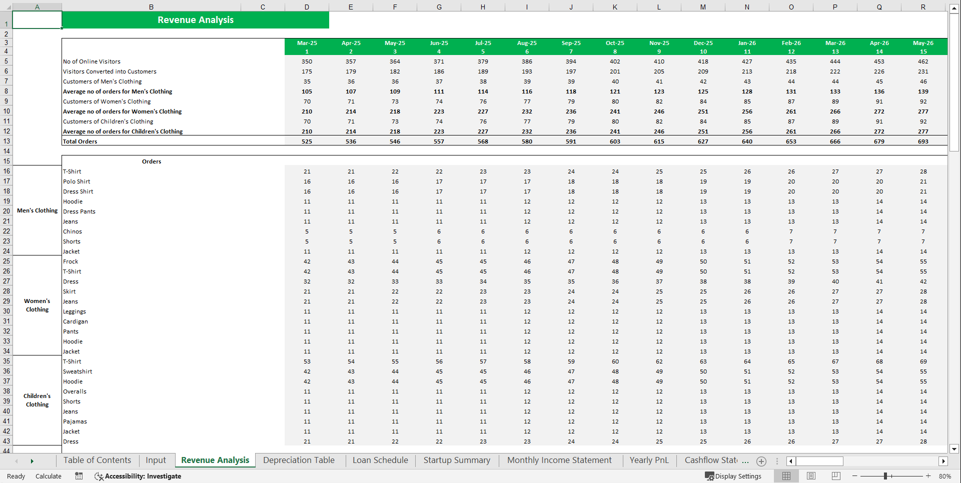 Online Fashion Clothing Store Financial Model Template (Excel template (XLSX)) Preview Image
