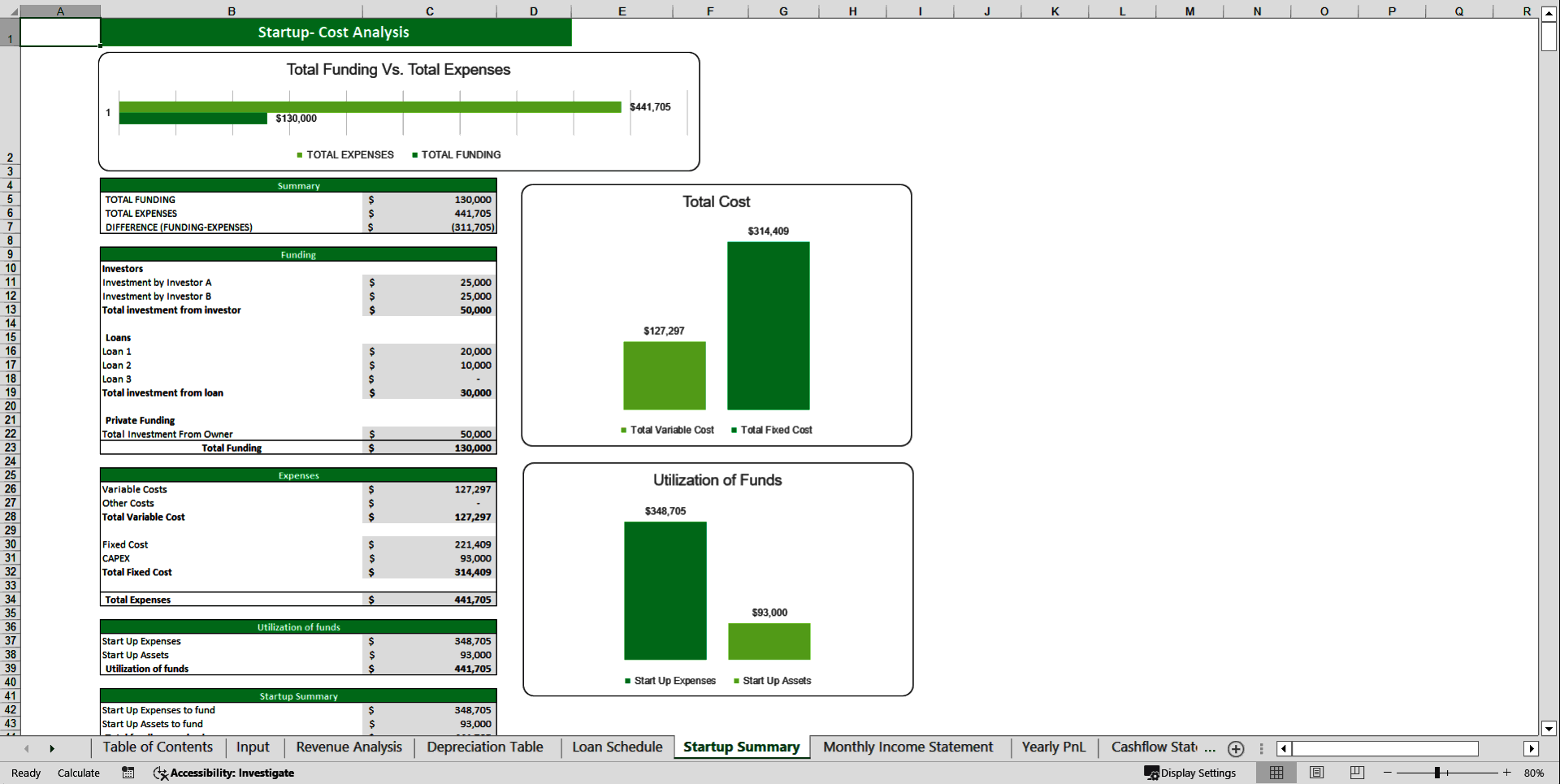 Online Fashion Clothing Store Financial Model Template (Excel template (XLSX)) Preview Image