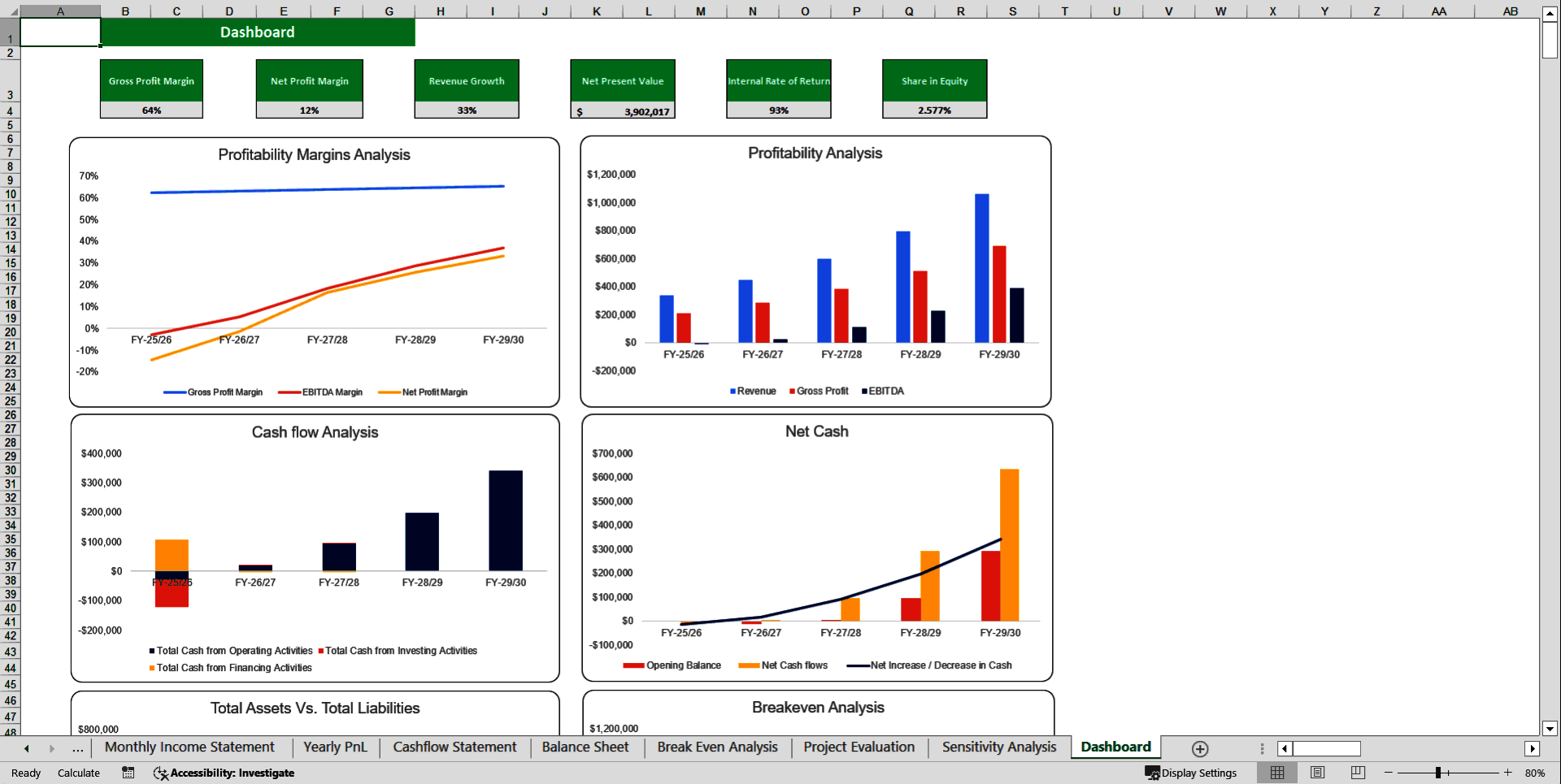 Online Fashion Clothing Store Financial Model Template (Excel template (XLSX)) Preview Image