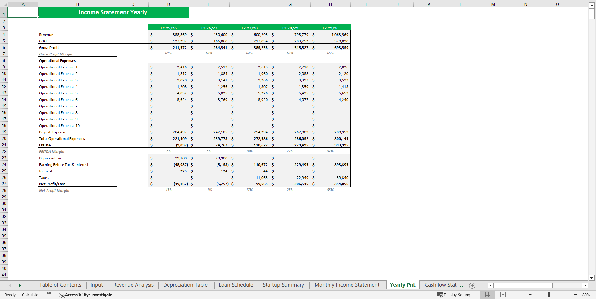 Online Fashion Clothing Store Financial Model Template (Excel template (XLSX)) Preview Image