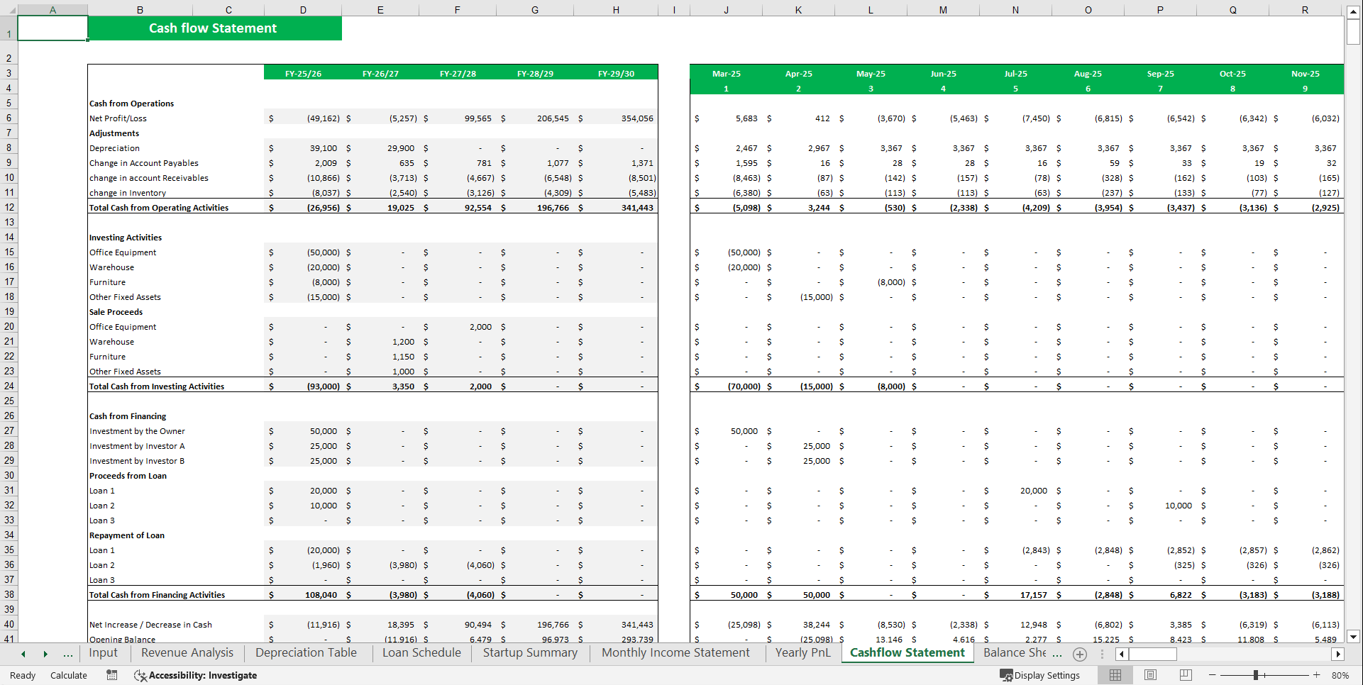 Online Fashion Clothing Store Financial Model Template (Excel template (XLSX)) Preview Image