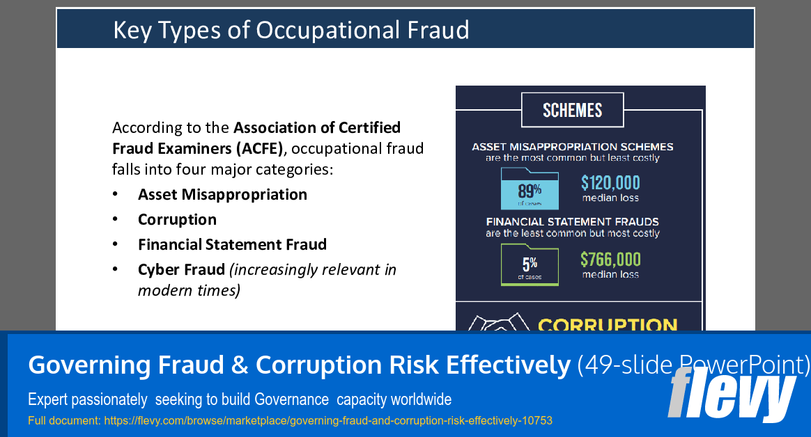 Governing Fraud & Corruption Risk Effectively (49-slide PPT PowerPoint presentation slide deck (PPTX)) Preview Image