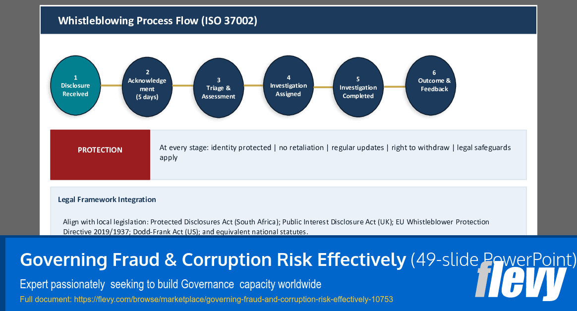 Governing Fraud & Corruption Risk Effectively (49-slide PPT PowerPoint presentation slide deck (PPTX)) Preview Image