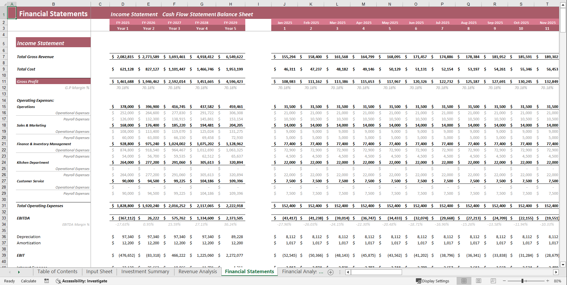 Fast Food Restaurant Financial Model Template (Excel template (XLSX)) Preview Image