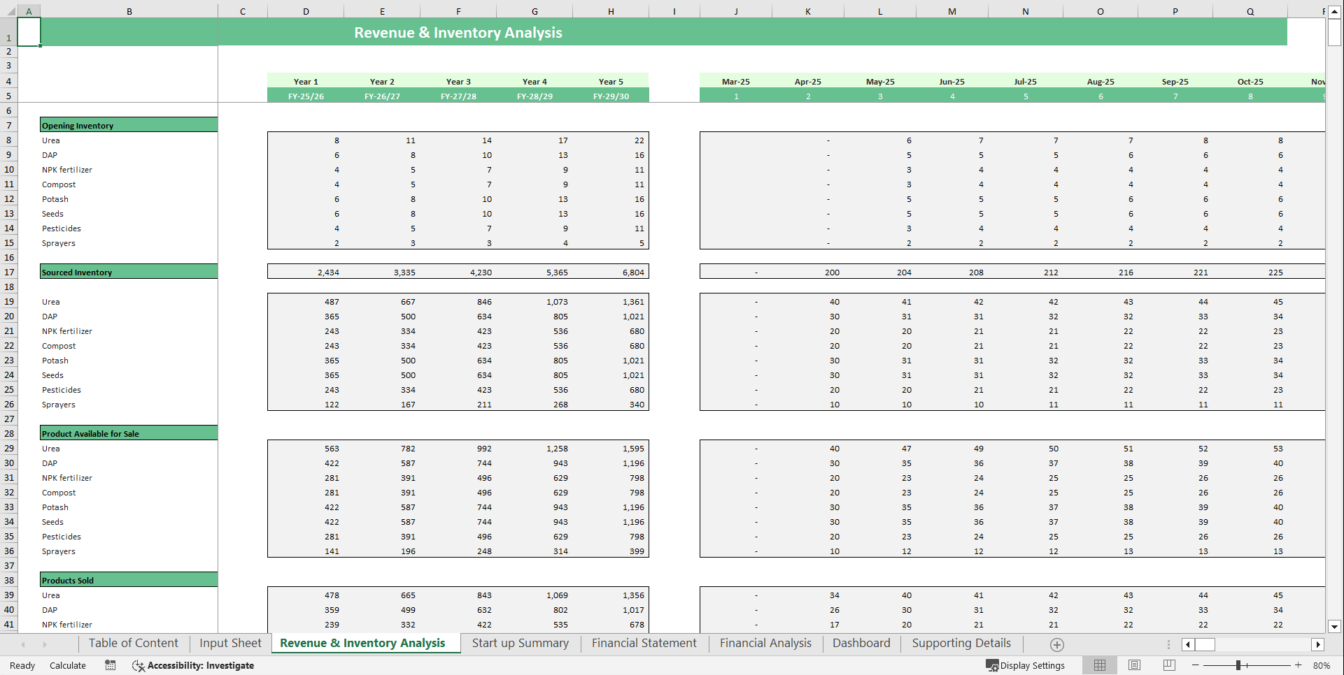 Fertilizer Store Financial Model Template (Excel template (XLSX)) Preview Image